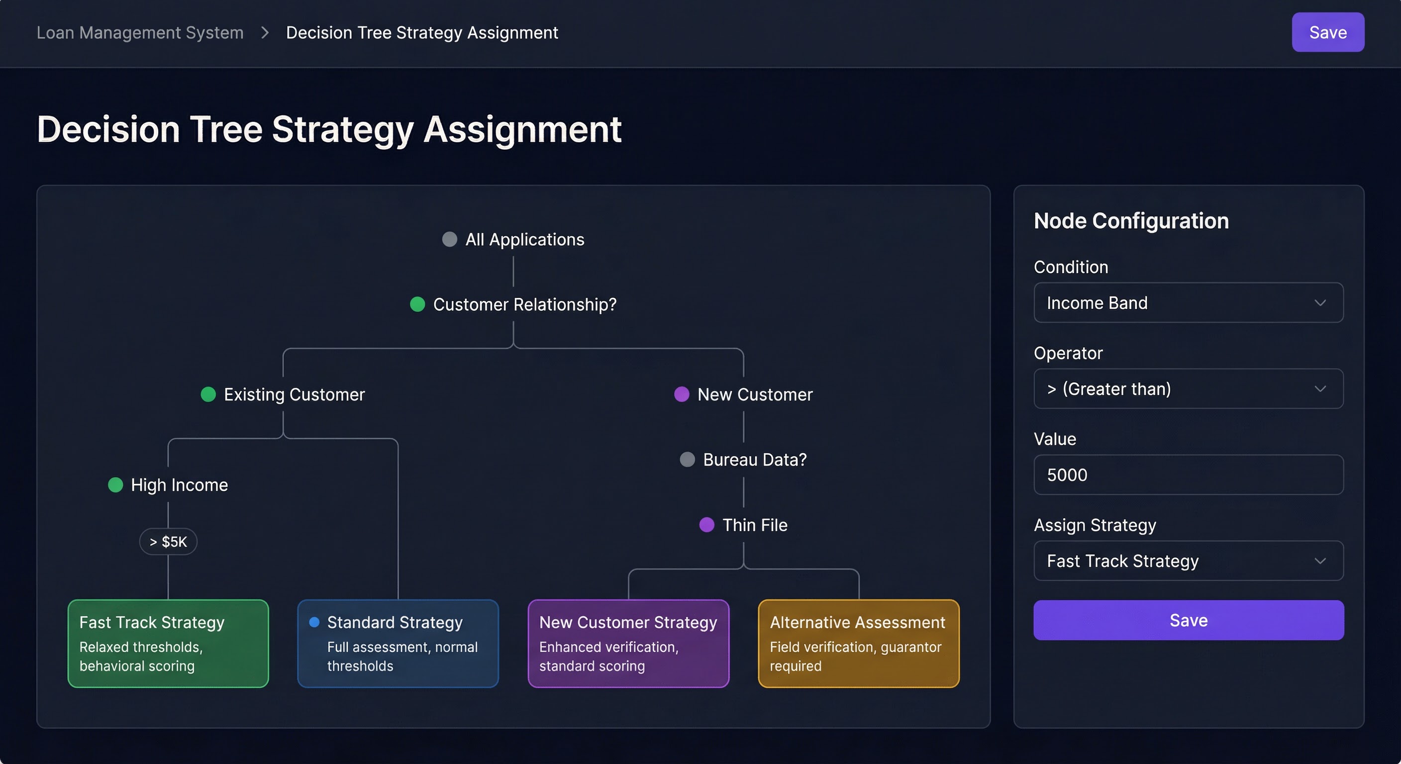 Decision Tree Strategy Assignment