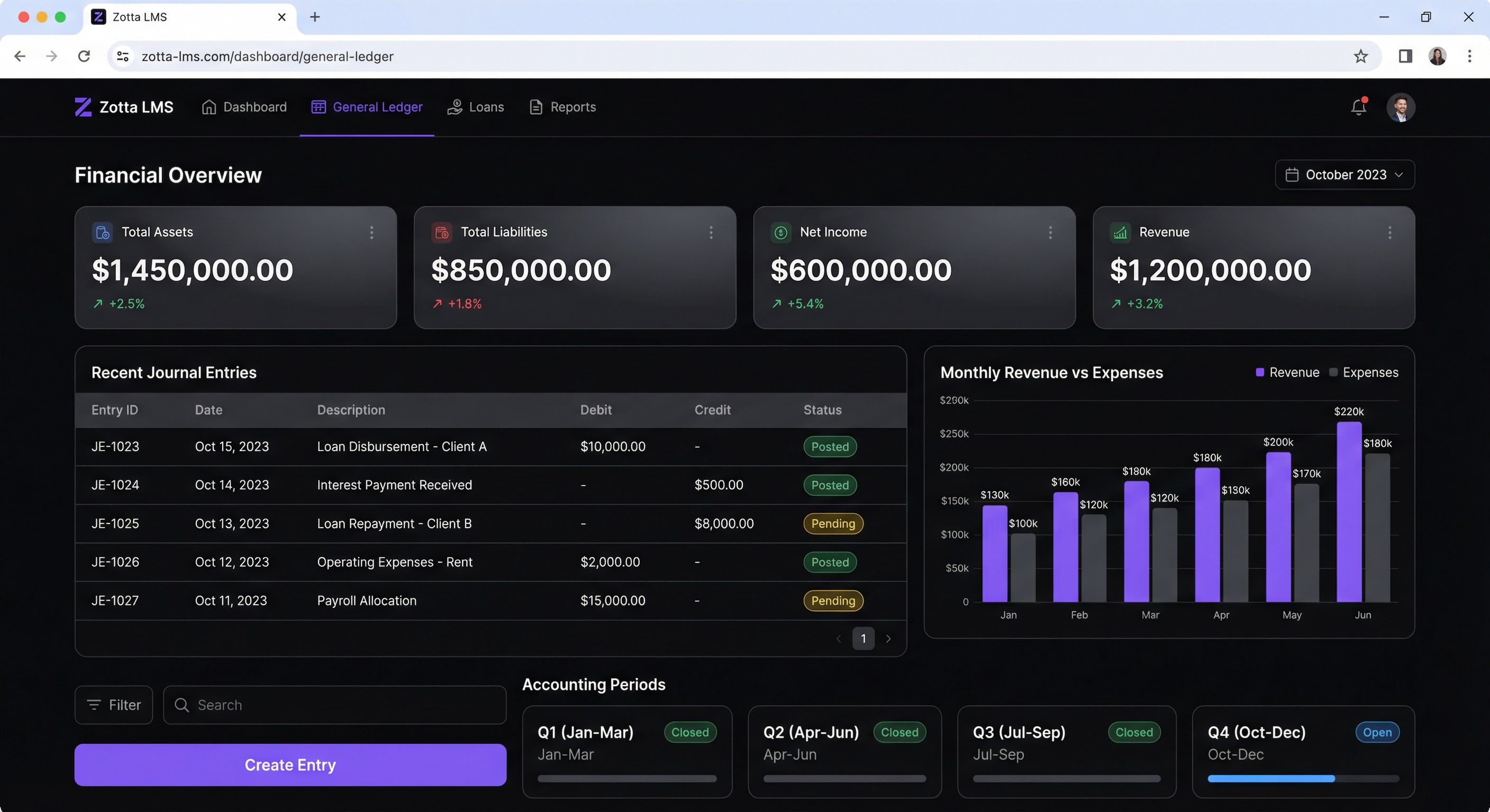 General Ledger — Financial Overview