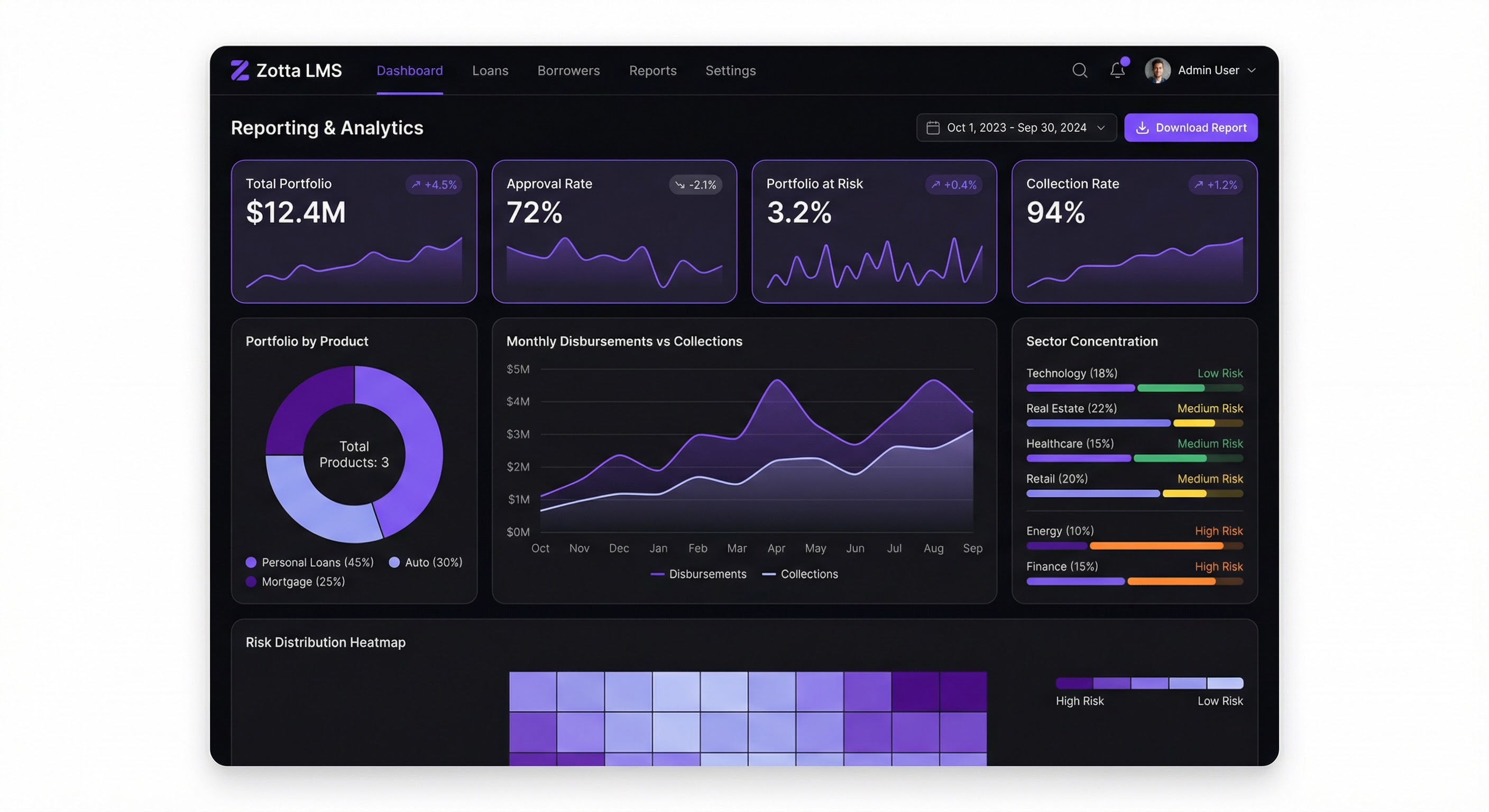 Reporting — Analytics Dashboard