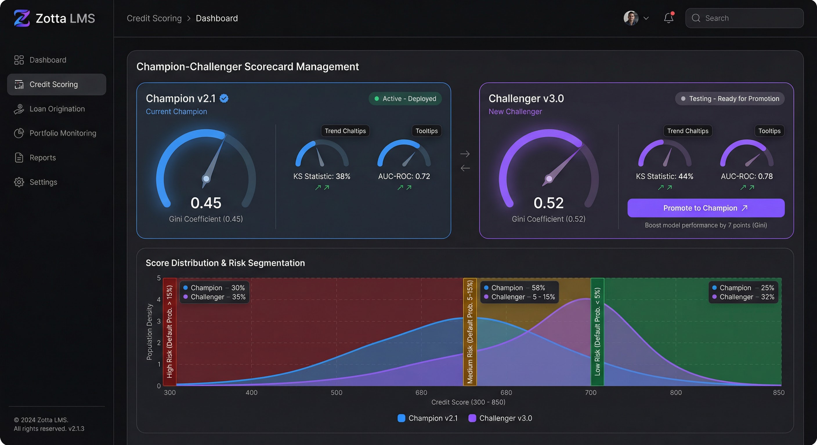 Credit Scoring — Champion-Challenger Dashboard