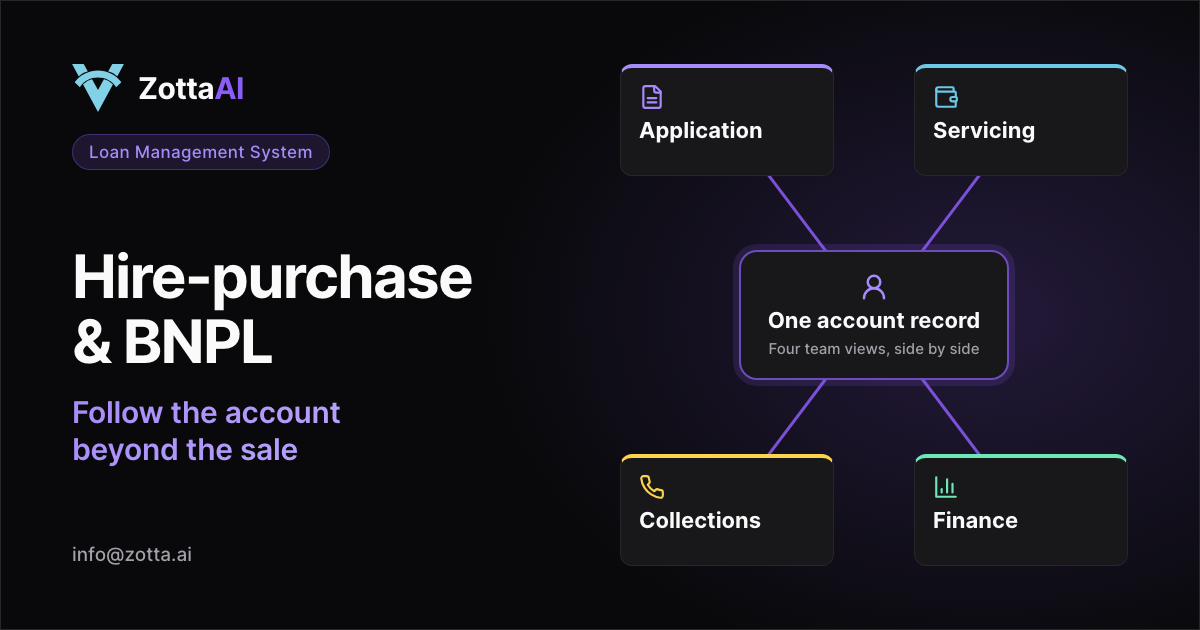 Hire-purchase and BNPL: one account record linked to application, servicing, collections and finance views